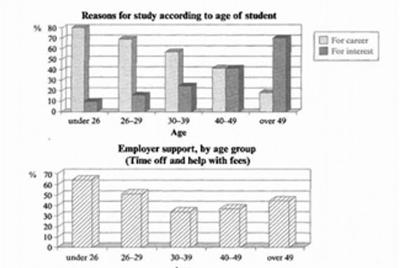 task-1-ielts-sample-reasons-for-study-and-employer-support-21629836.jpg