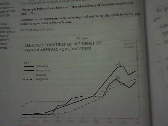 Question task 1