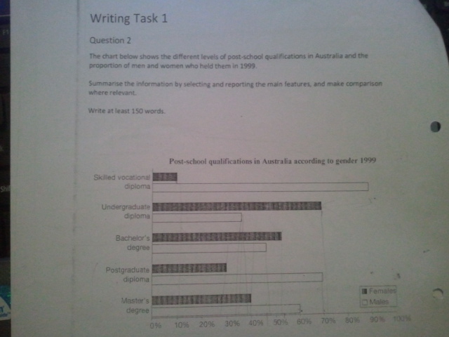 This is the graph for task 1