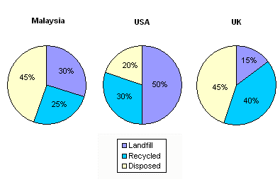 pie chart 4.gif