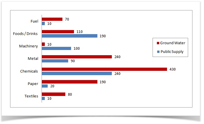 water-usages-by-industry.jpg